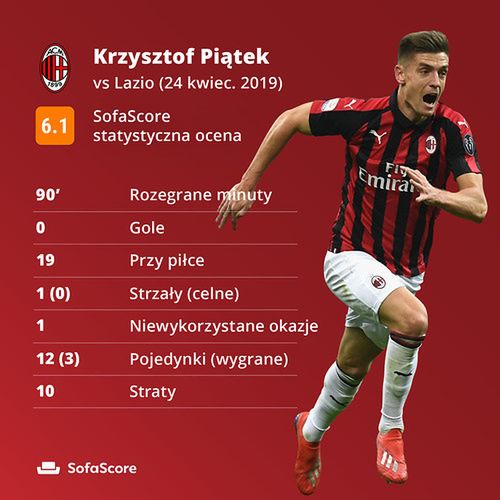 Statystyka: SofaScore.com