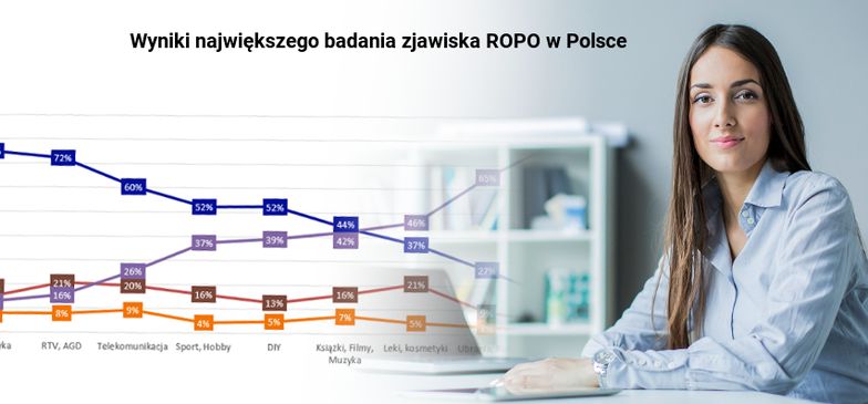 Premiera raportu ROPO 2016