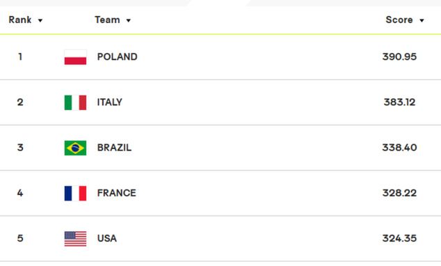 Na zdjęciu: ranking FIVB