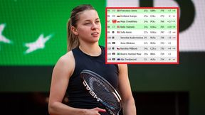 Ależ widok w rankingu WTA! Wszystko za sprawą Chwalińskiej