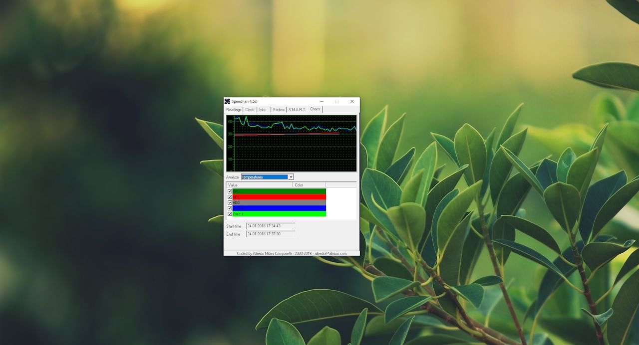 Diagnostyka PC