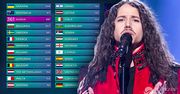 Michał Szpak trzeci u widzów na Eurowizji 2016! Z jakich krajów dostał najwięcej punktów? Nie zabrakło "12"! Mamy pełne wyniki