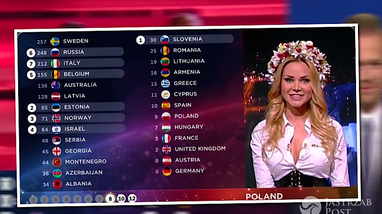 Eurowizja 2016 nowe zasady głosowania