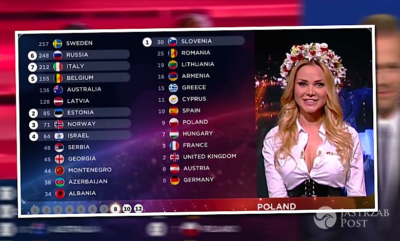 Eurowizja 2016 nowe zasady głosowania