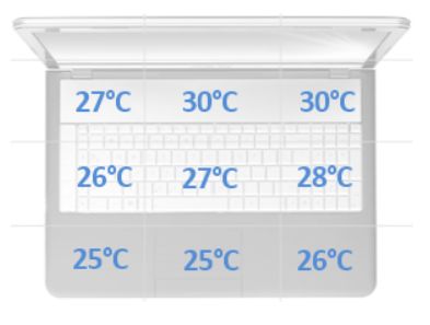 temperatury spoczynek