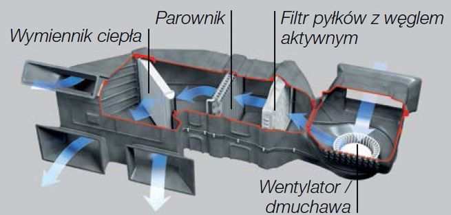 Schemat konstrukcji układu wentylacji
