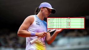 Wyraźny spadek Igi Świątek. Zobacz ranking WTA na żywo