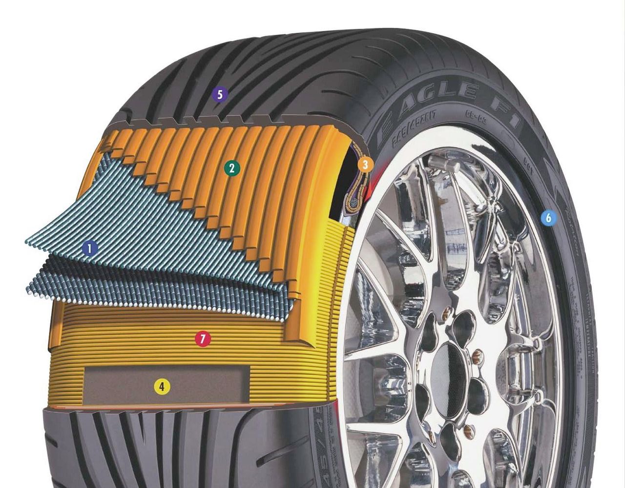 Wszystko co powinniście wiedzieć o oponach