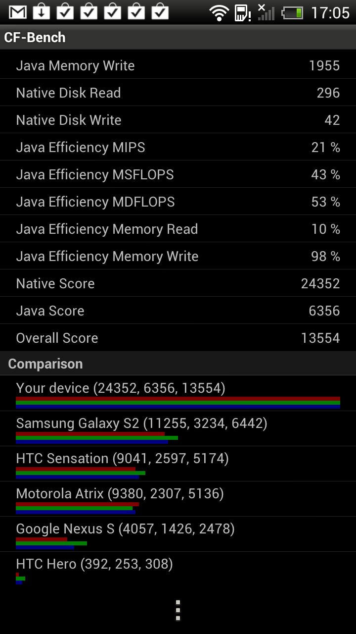 HTC One X - wyniki benchmarków i gry [wideo] 2