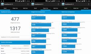 Geekbench 3