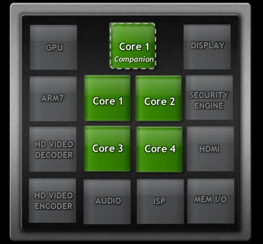 Nvidia Tegra 3 nadchodzi! Czy jest lepsza od Snapdragona S4 Class? 2