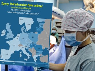 Zgony, których można uniknąć. Wynik Polski martwi, a pandemia może go jeszcze pogorszyć