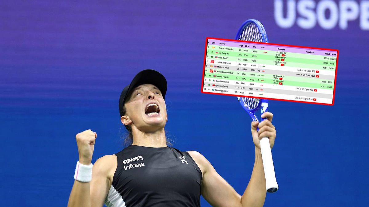 Getty Images / Al Bello/Getty Images / Na zdjęciu: Iga Świątek