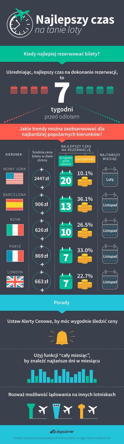 Scyscanner infografika