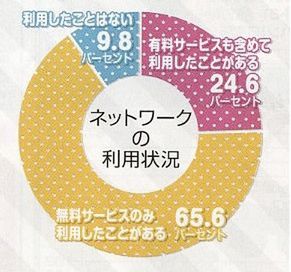 Japonia nie lubi płatnych usług sieciowych i woli gry w pudełkach