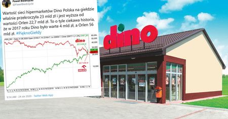Dino wyprzedza PKN Orlen. Kompletnie różna reakcja na kryzys