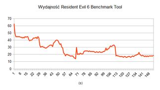 Wydajność Resident Evil 6 Benchmark Tool