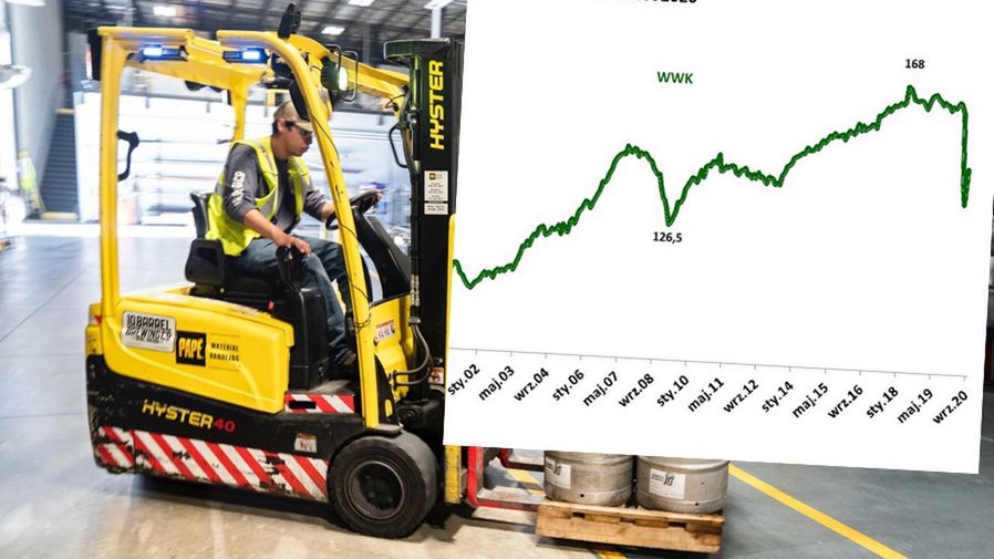 Zamówienia spadają, a zapasy rosną. Wśród przedsiębiorców nie widać optymizmu. 