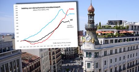Nowy rekord cen mieszkań w UE [WYKRES TYGODNIA]