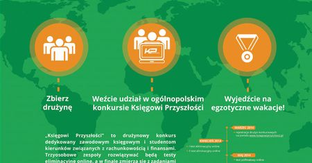Szukamy Księgowych Przyszłości!