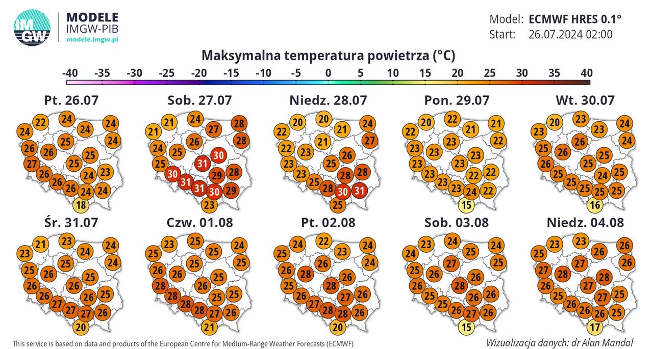 Prognoza IMGW