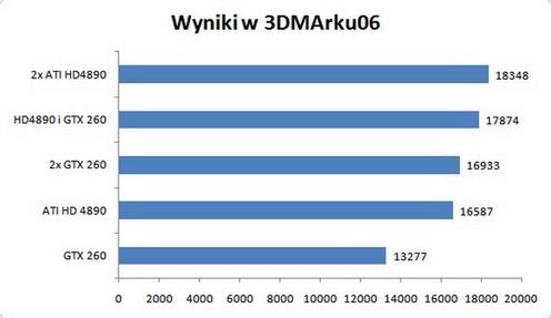 Lucida Hydra 200 działa jak ta lala 3