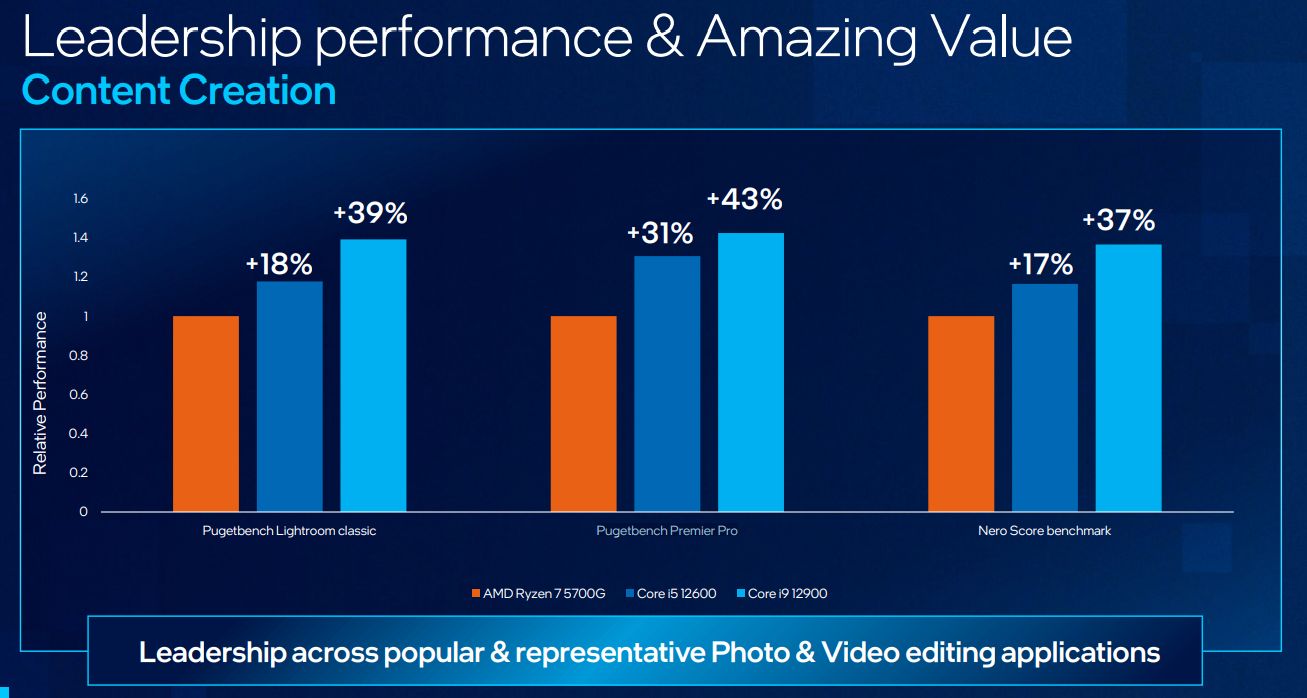 Zablokowane procesory Intel Alder Lake