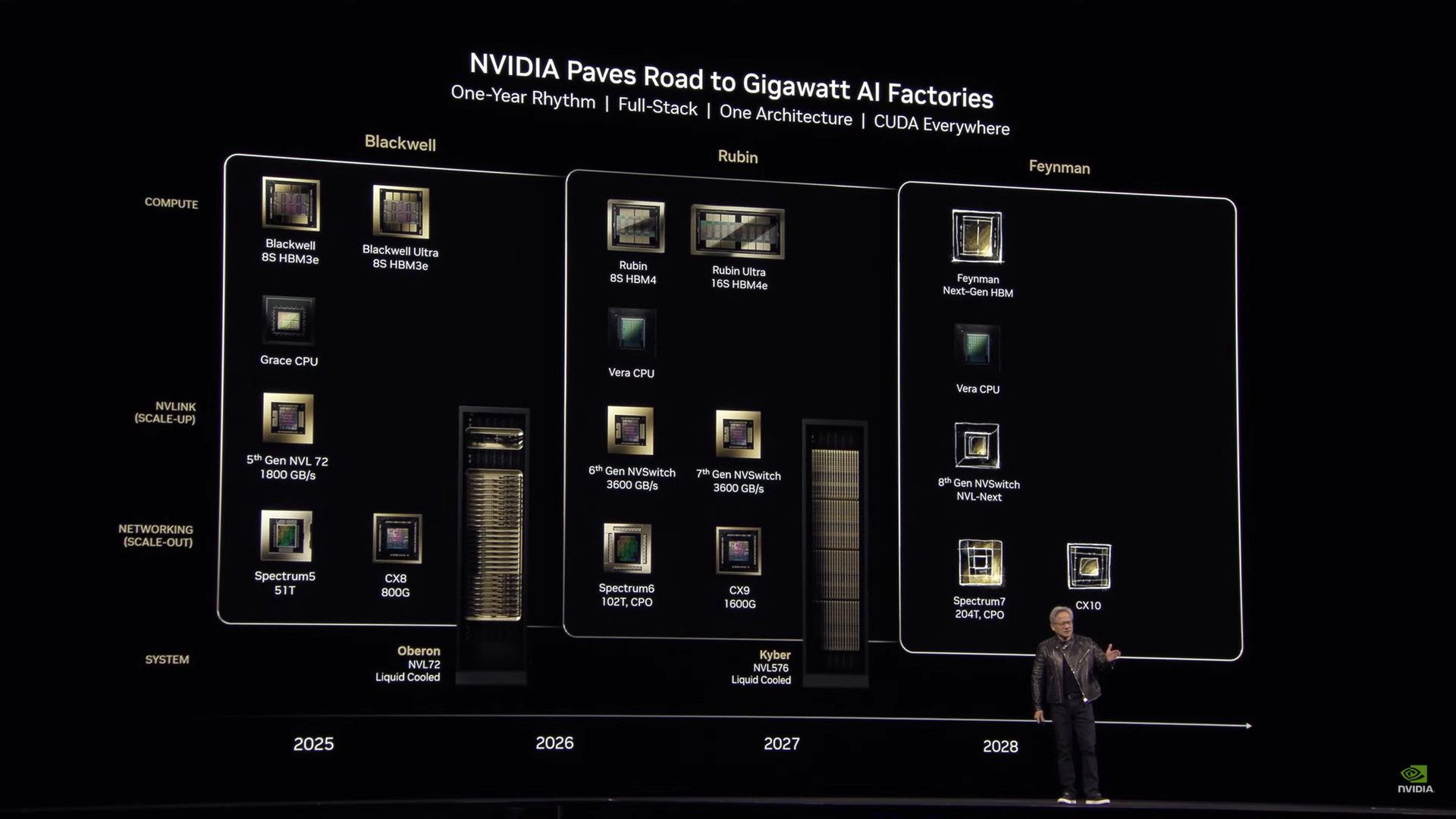 Układy graficzne na bazie architektury NVIDIA Feynman mają zadeb