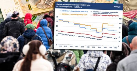800 plus to już mniej niż 500 plus. Tak inflacja zjada wartość pieniądza [ANALIZA]