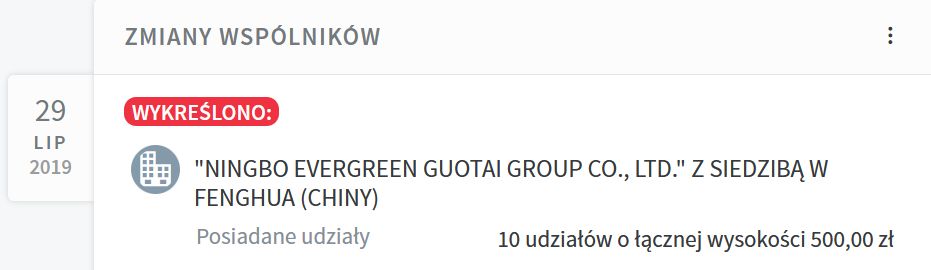 Do 2019 r. udziałowcem Unifeq była chińska firma Ningbo Evergree