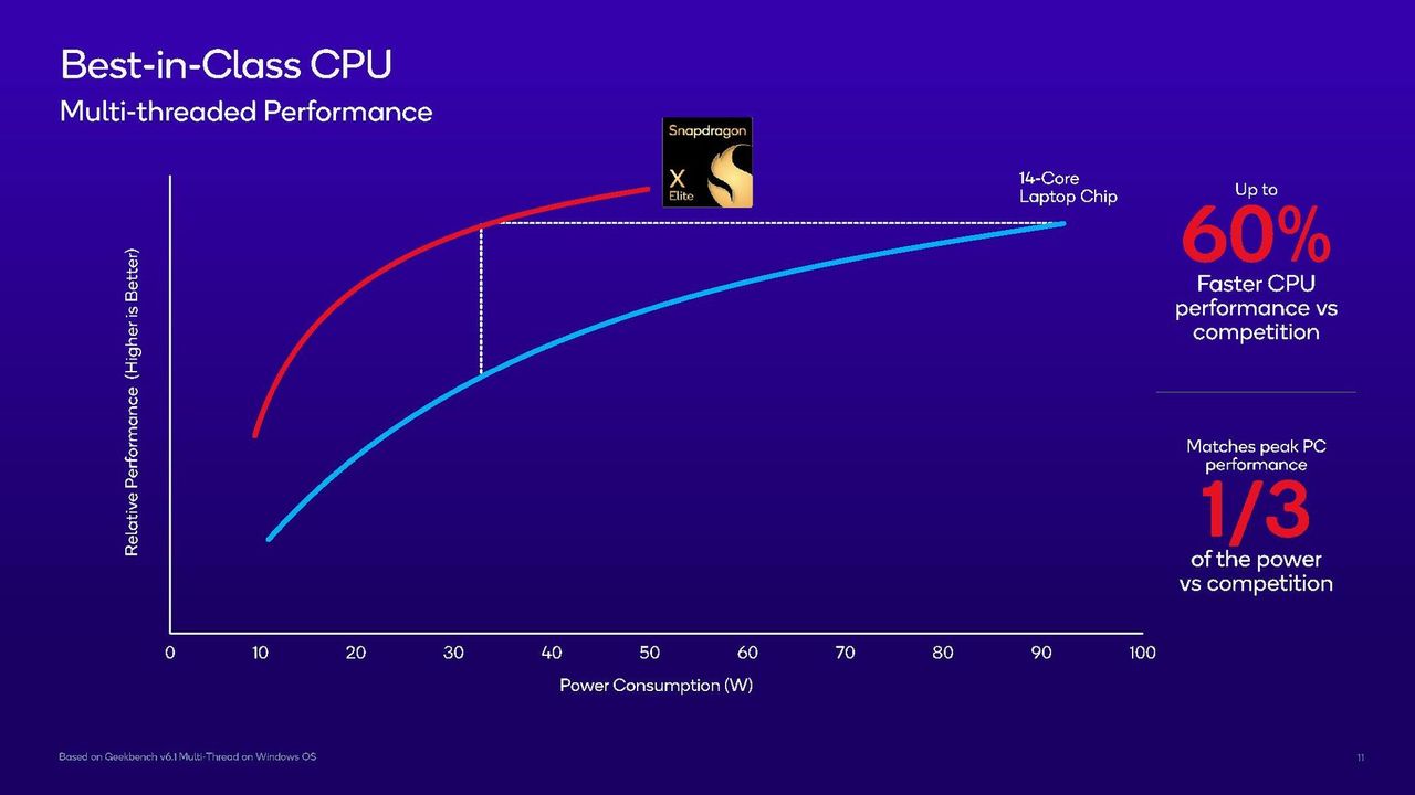 Qualcomm Snapdragon X Elite