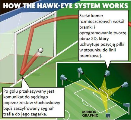 Piłkarski powrót do przyszłości 4