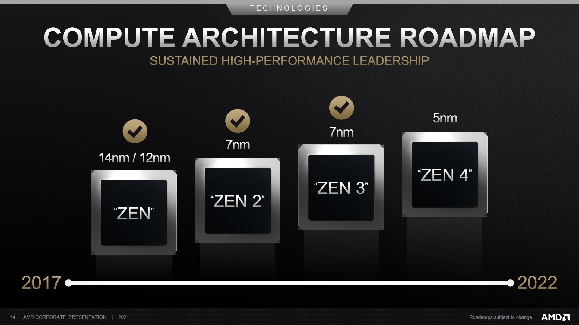 AMD Zen - plany wydawnicze procesorów