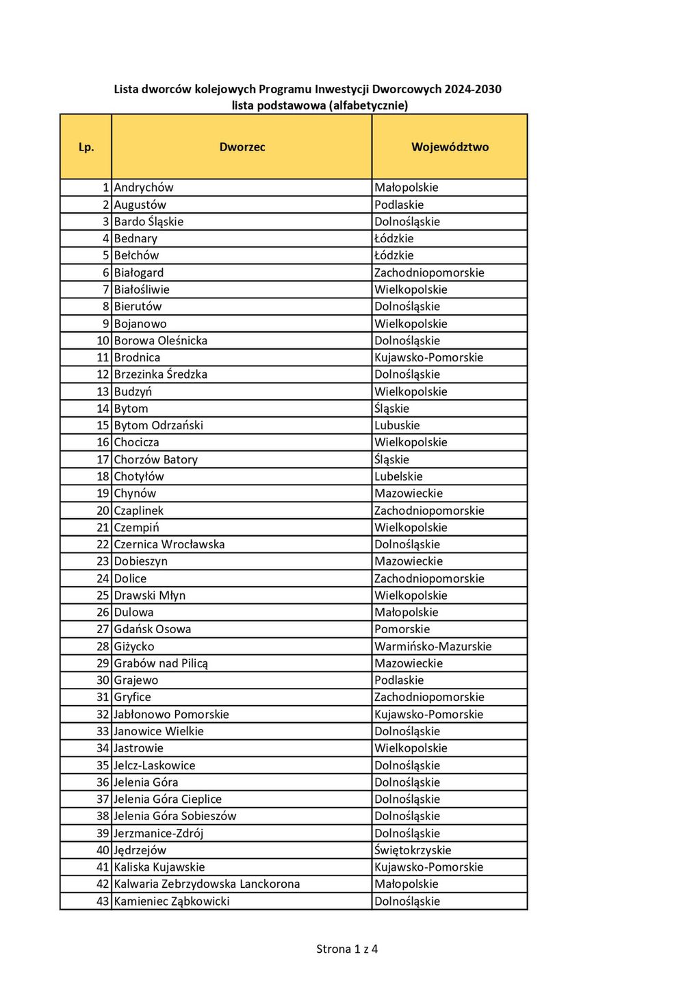 Lista dworców zakwalifikowanych do modernizacji w ramach Programu Inwestycji Dworcowych na lata 2024-2030