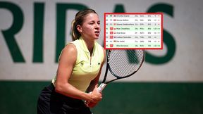 A jednak. Będzie historyczny awans Polki w rankingu WTA