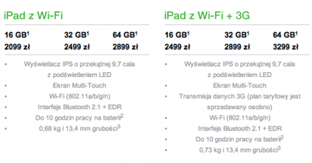 Apple iPad oficjalnie w Polsce - znamy ceny