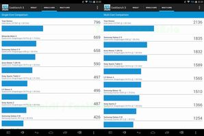 Geekbench 3