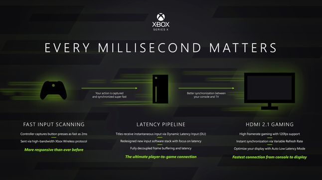Dzięki HDMI 2.1, wsparciu 120 FPS i redukcji opóźnień kontrolera, granie na Xbox Series X będzie bardzo komfortowe, fot. Xbox