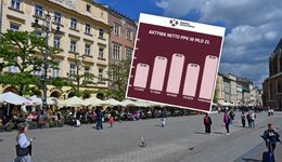 Kolejne miliardy w PPK. Wartość aktywów znów rośnie