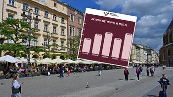 Kolejne miliardy w PPK. Wartość aktywów znów rośnie