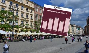 Kolejne miliardy w PPK. Wartość aktywów znów rośnie