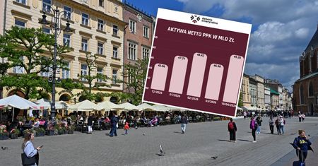 Kolejne miliardy w PPK. Wartość aktywów znów rośnie