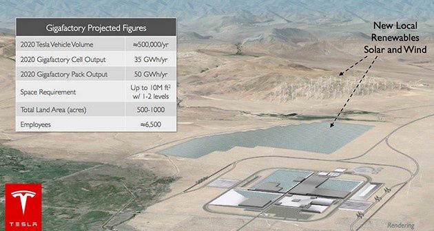 Tesla Gigafactory