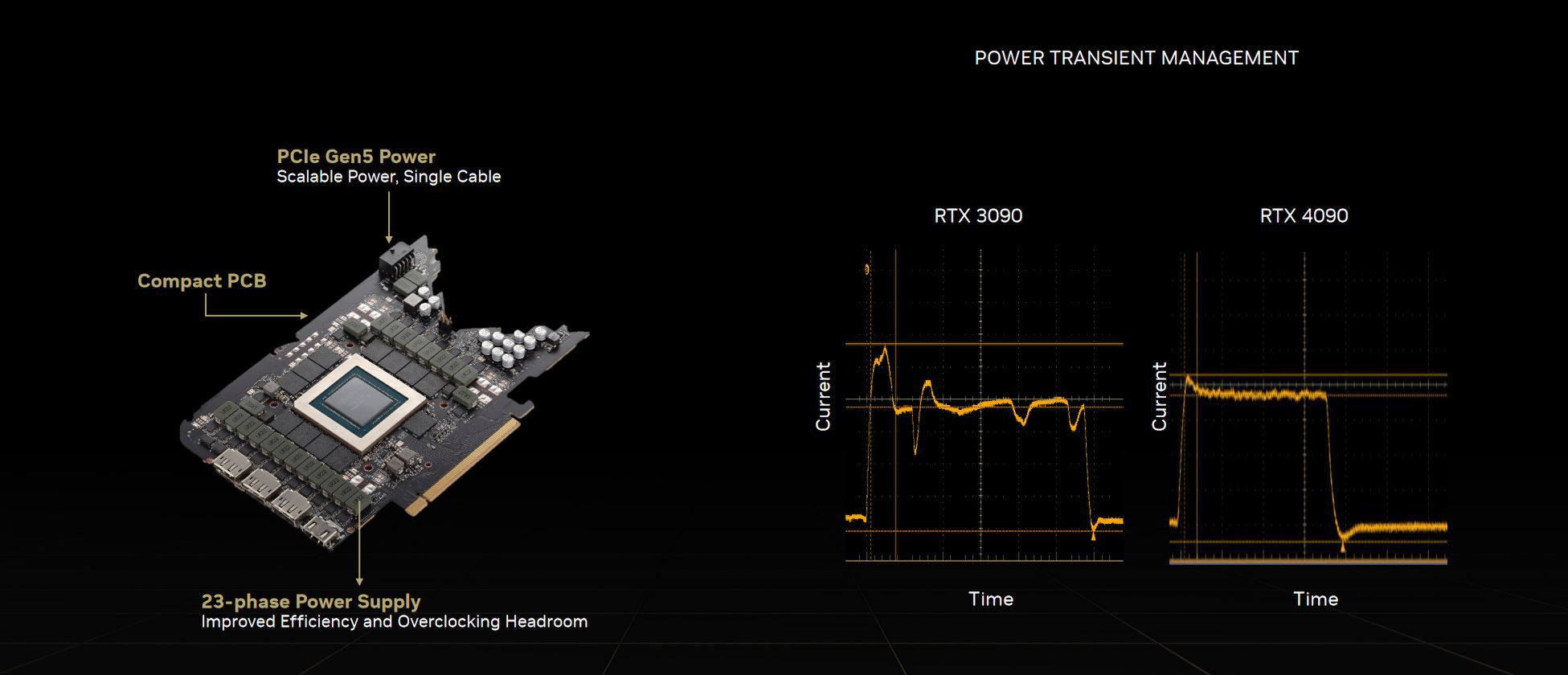 PCB nowego RTX-a 4090.