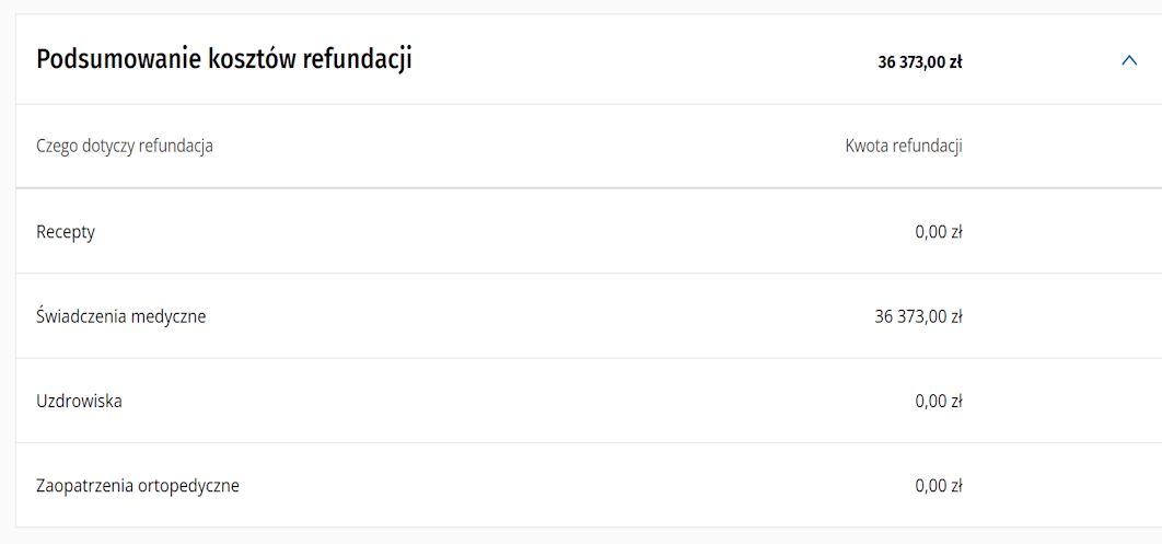 Koszty refundacji świadczeń w IKP