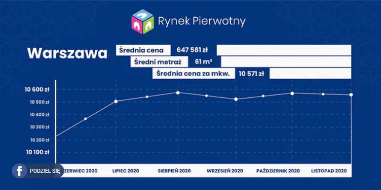 RynekPierwotny.pl