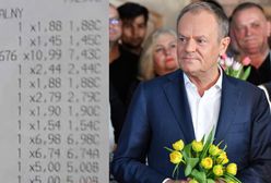 Ceny w górę. Polacy surowo ocenili decyzję rządu Tuska