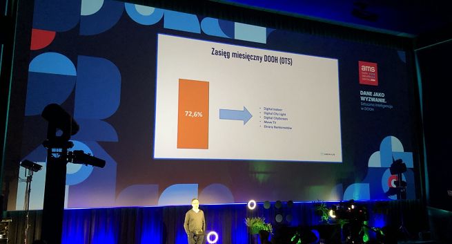 Gemius pokazuje pierwsze wyniki testu analizy Digital OOH w oparciu o dane z Mediapanelu