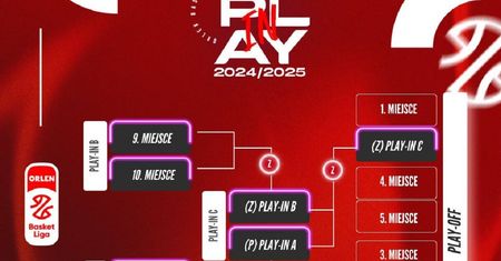 Nowy system Play-In w ORLEN Basket Lidze!