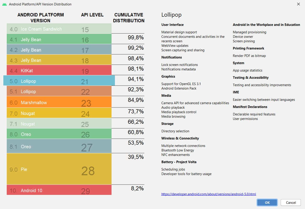 Statystyki wersji Androida w Android Studio, fot. Oskar Ziomek.